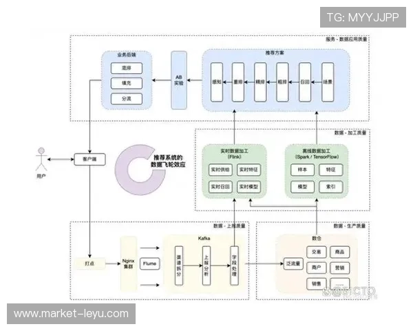 厄德高：从组织者到得分手的数据进化分析