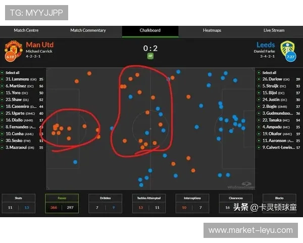 曼联中场失衡，导致攻防转换全面失控