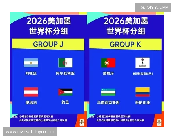 2026世界杯48支球队如何分为12个小组及晋级规则