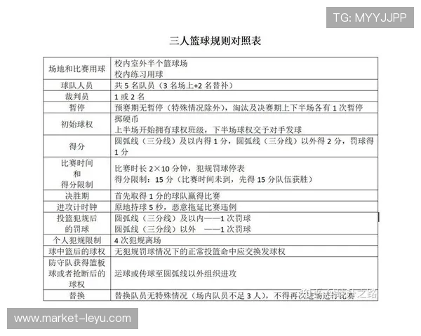 篮球比赛中视频回放判罚规则的具体定义与执行流程解析